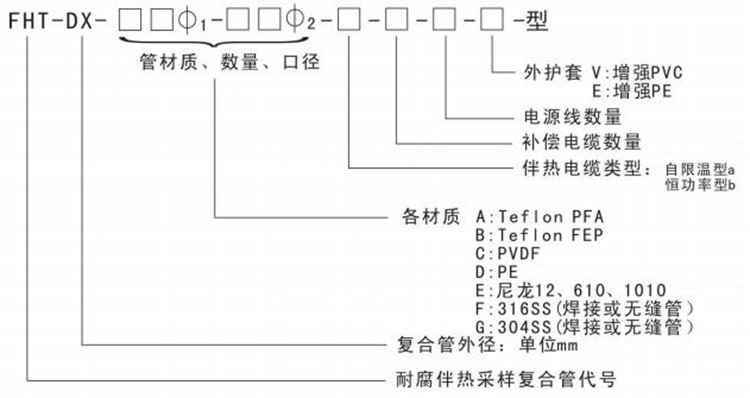 采樣復合管技術參數(shù)